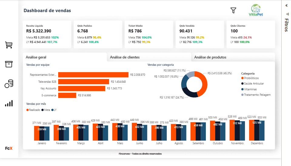 Dashboard Finconvex
