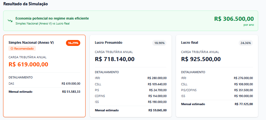 Simulação tributária